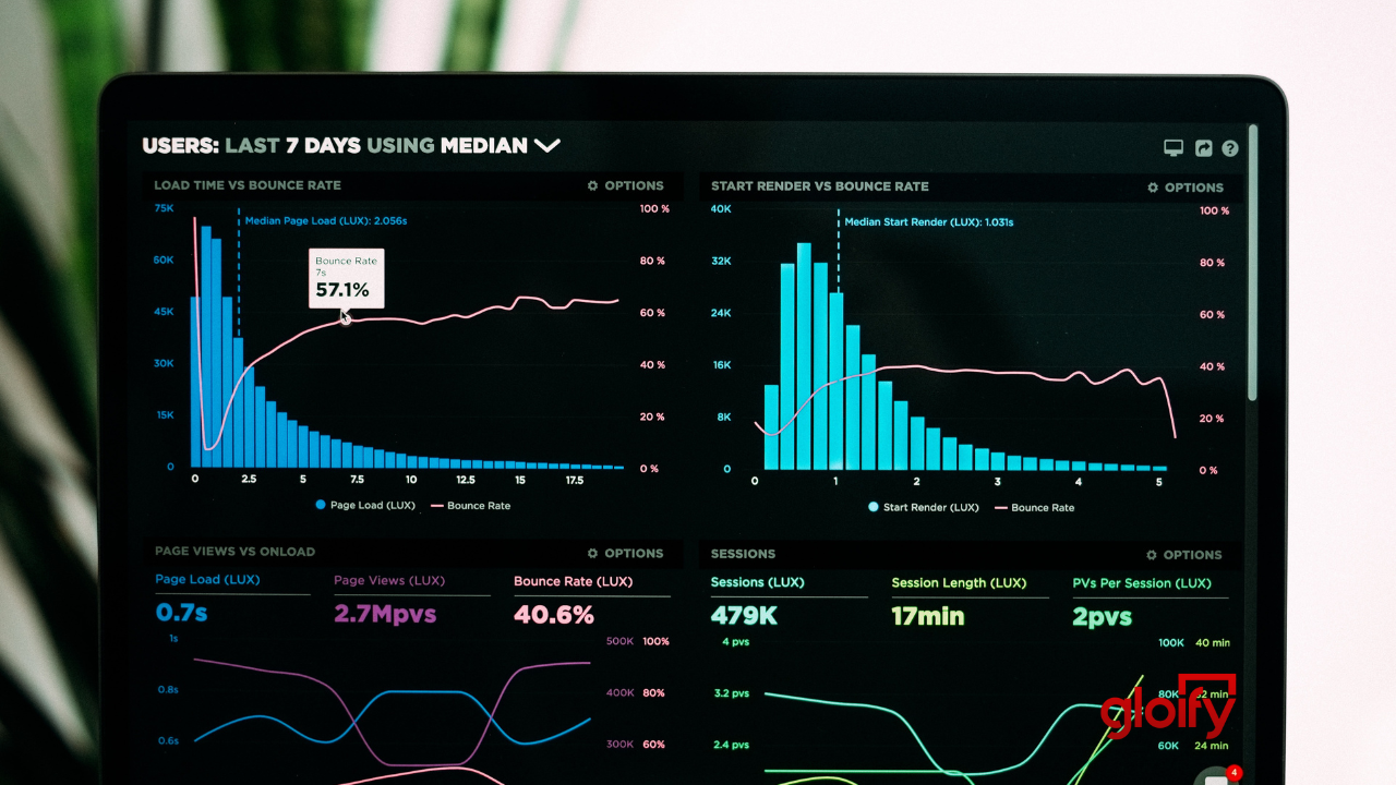 Business intelligence and data science